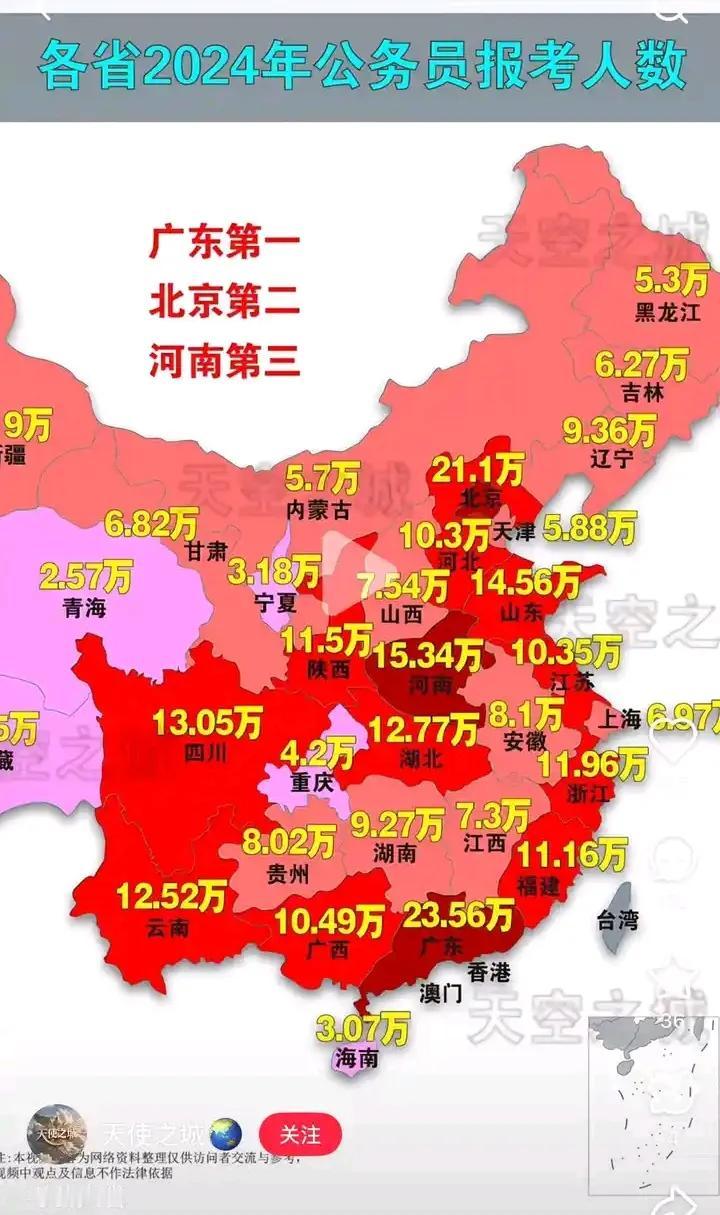 “山东人喜欢考公务员”这个说法有误，山东公务员报考根本不是最多的。其实山东人更喜