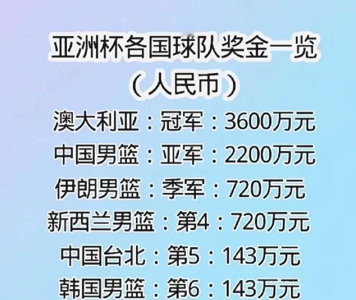 其实我们冤枉伊朗男篮了。看了伊朗男篮和澳大利亚男篮的亚洲杯半决赛，伊朗狂输44