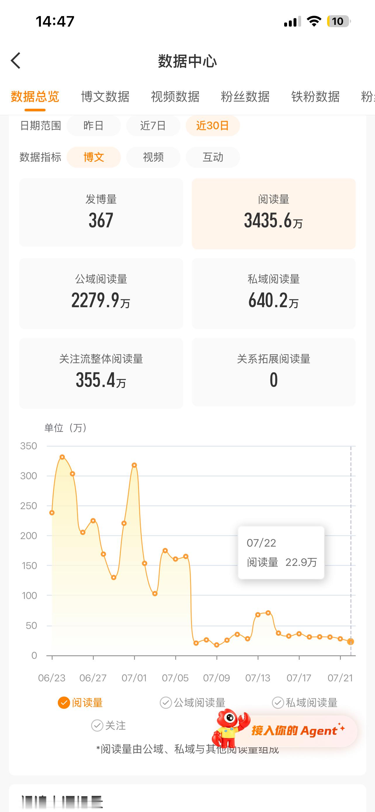 再这样下去我又要掉红