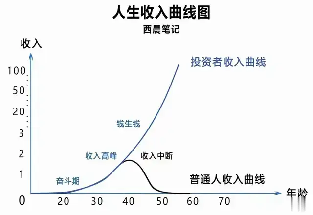 死活拿着股票不卖的散户, 只是极小部分