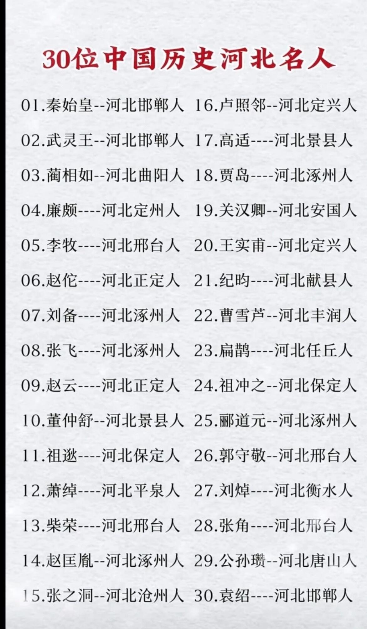 30位中国历史上的河北名人！出自燕赵大地上的名人可不少，上有一统六国的秦始皇嬴