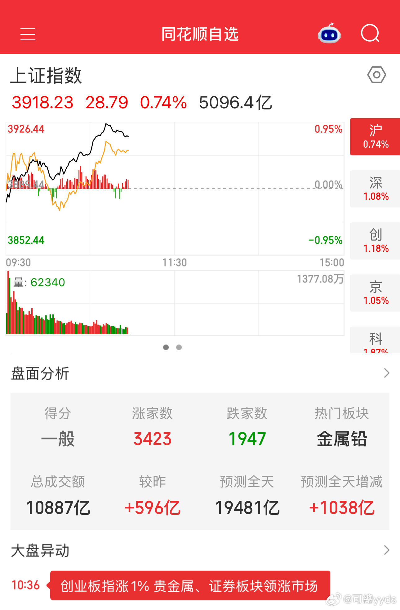 拉证券消除指数单边下跌风险，这是用心良苦啊，你们感受到了吗​​​