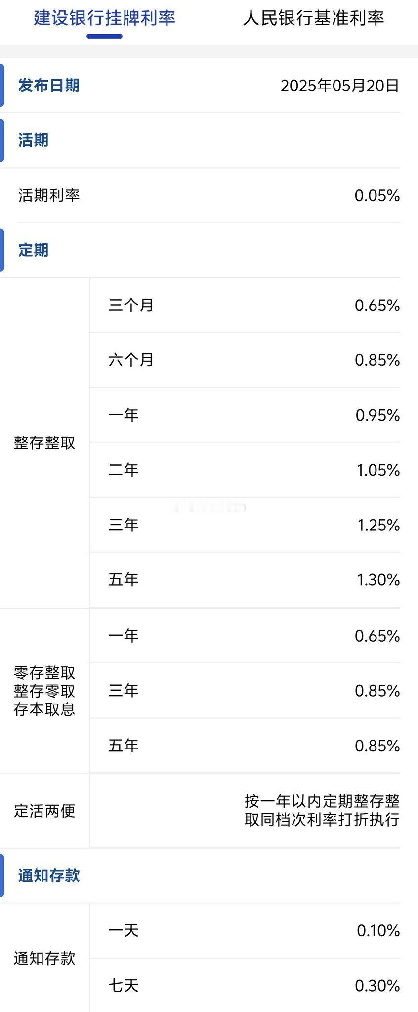 5月20日，六大国有银行——工商银行、农业银行、中国银行、建设银行、邮储银行和交