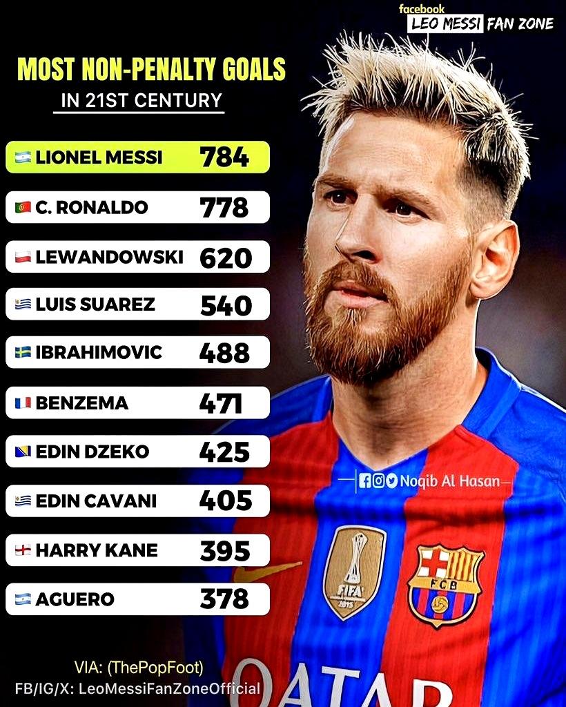 784球0点球，梅西疯了他靠跑位、触球、节奏晃倒整条防线，硬是把点球机会