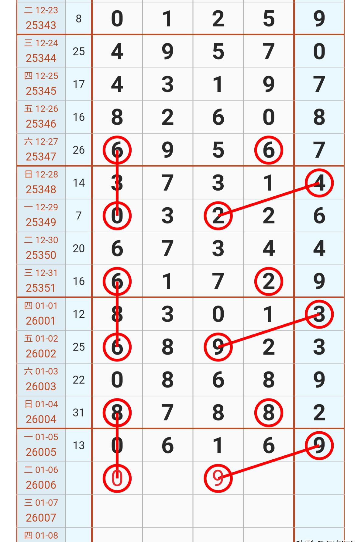 昨晚饭局上，一位玩了十年福彩的老彩民抿了口酒，掏出手机翻着开奖记录聊起昨晚的3D