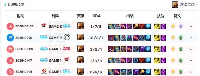 越练越遭，Knight和沙皇这个英雄有点八字不合？Knight本赛季一共使用了5