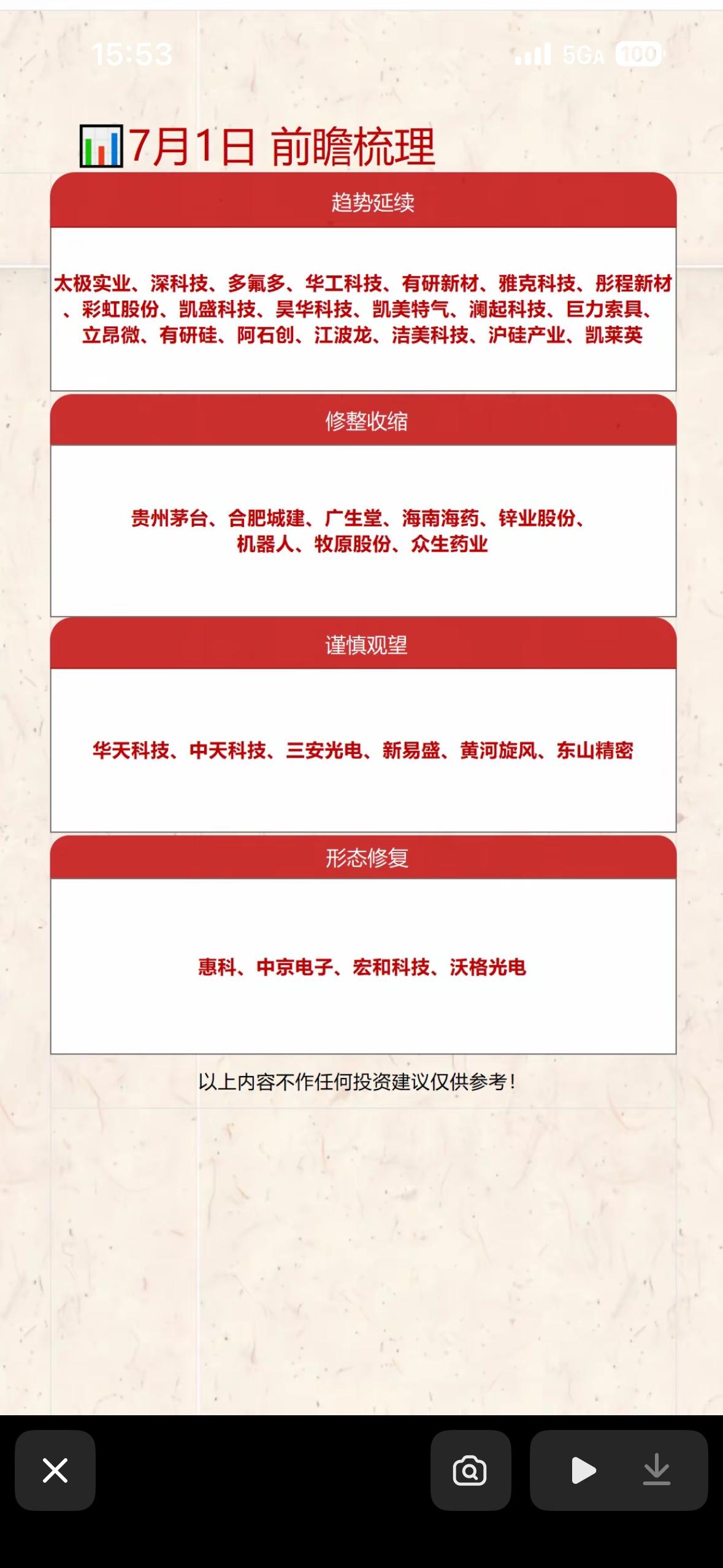 7月1日投资指南：前瞻梳理、调整收缩、谨慎观望、形态修复7月1日投资得好好规