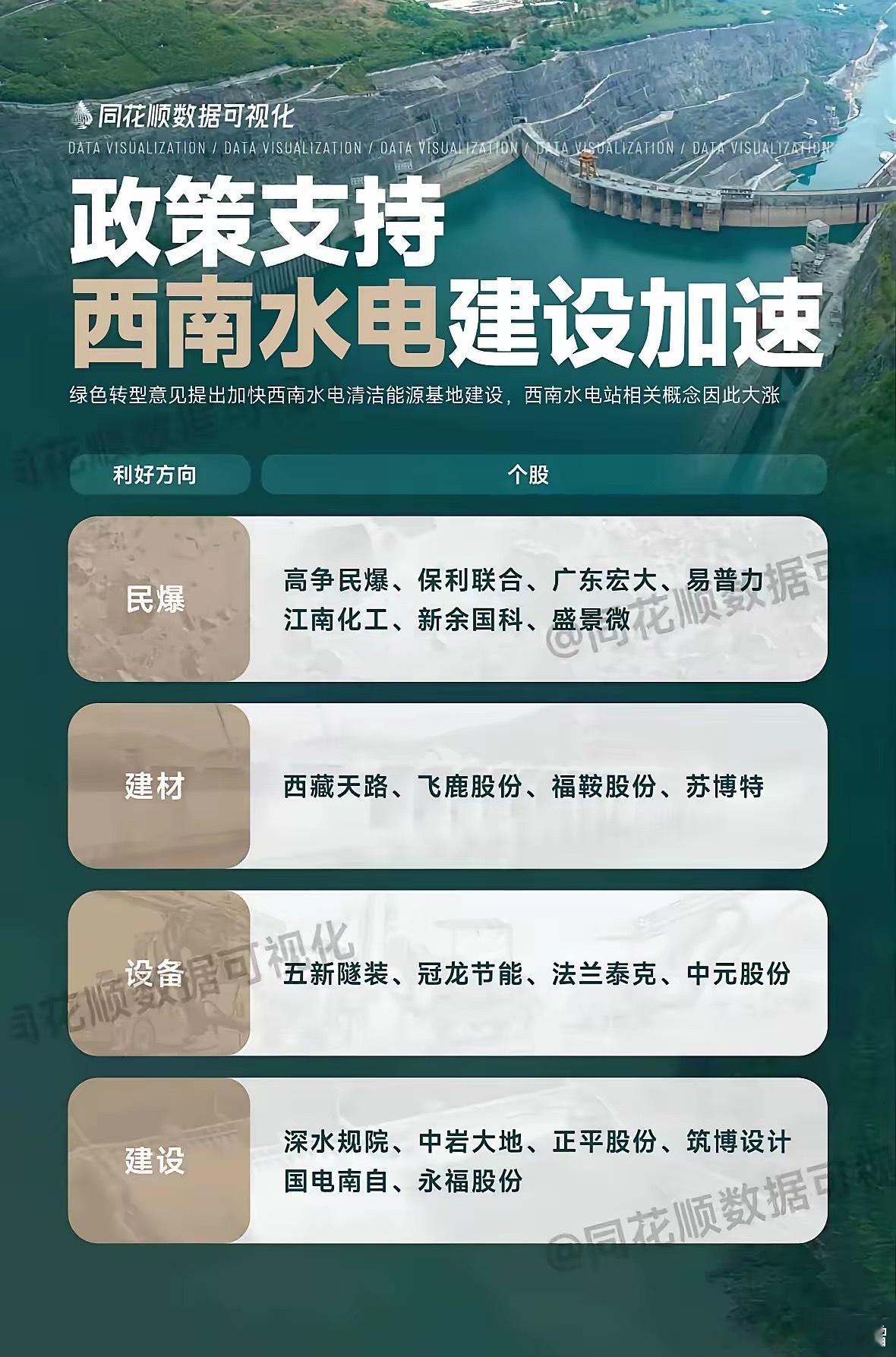 雅江集团正式挂牌成立，全面主导西藏超级水电站建设！近日，中国雅江集团有限公司成立