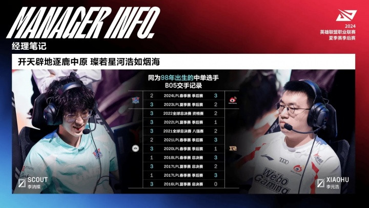 一世一双人! Scout和Xiaohu将在冒泡赛迎来第20次BO5对决