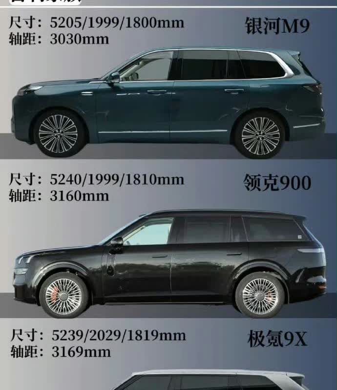 吉利的【大六座家族】梯度区分的挺好，是目前传统主机厂里产品定位比较清晰的一家: