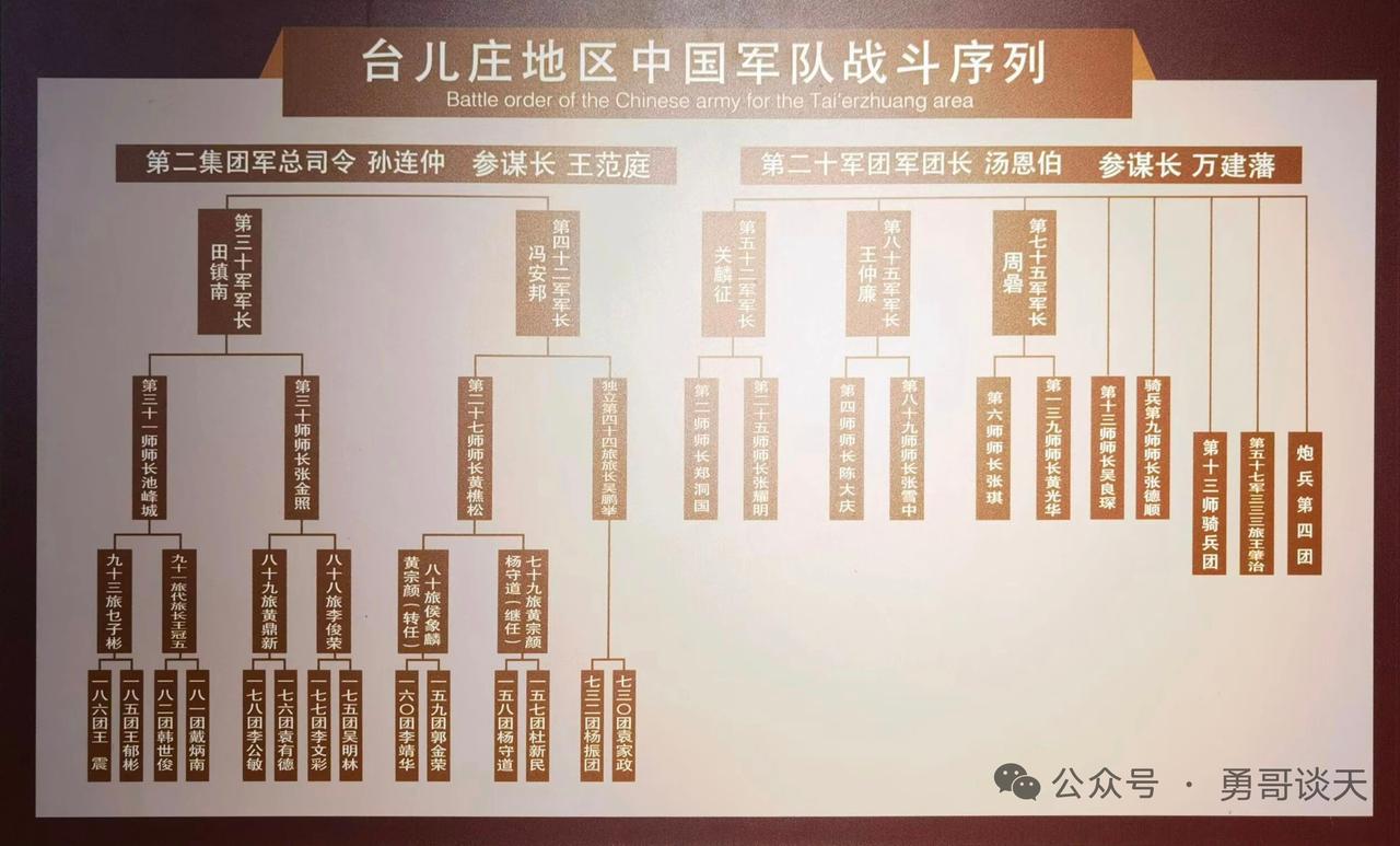 台儿庄战役中，中国军队战斗序列阵容强大。第五战区司令长官李宗仁坐镇指挥全局。其