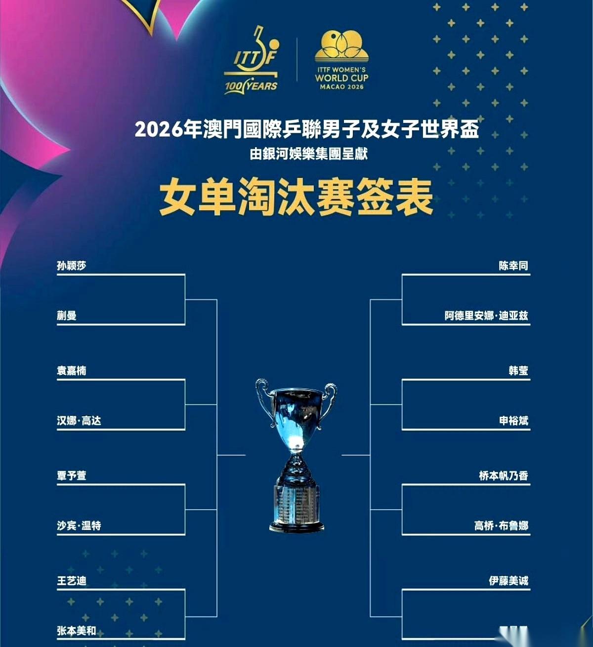 乒乓球澳门世界杯的16强抽签，简直比打决赛还让人手心冒汗。国乒女队这边，六个人