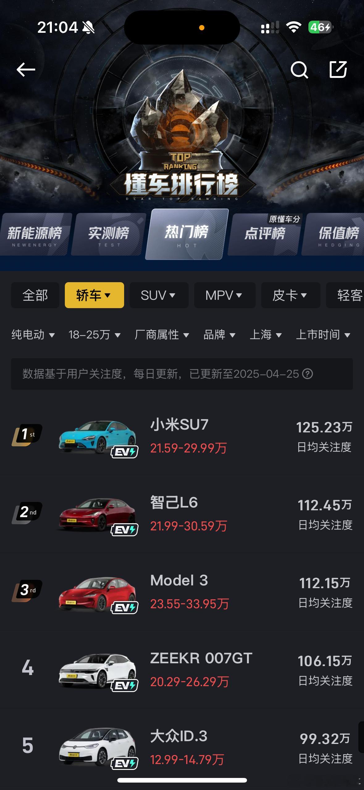 智己在最近我的观察下能发现已经走过低谷期，从上海车展今日展台人气爆多，高到听说咖