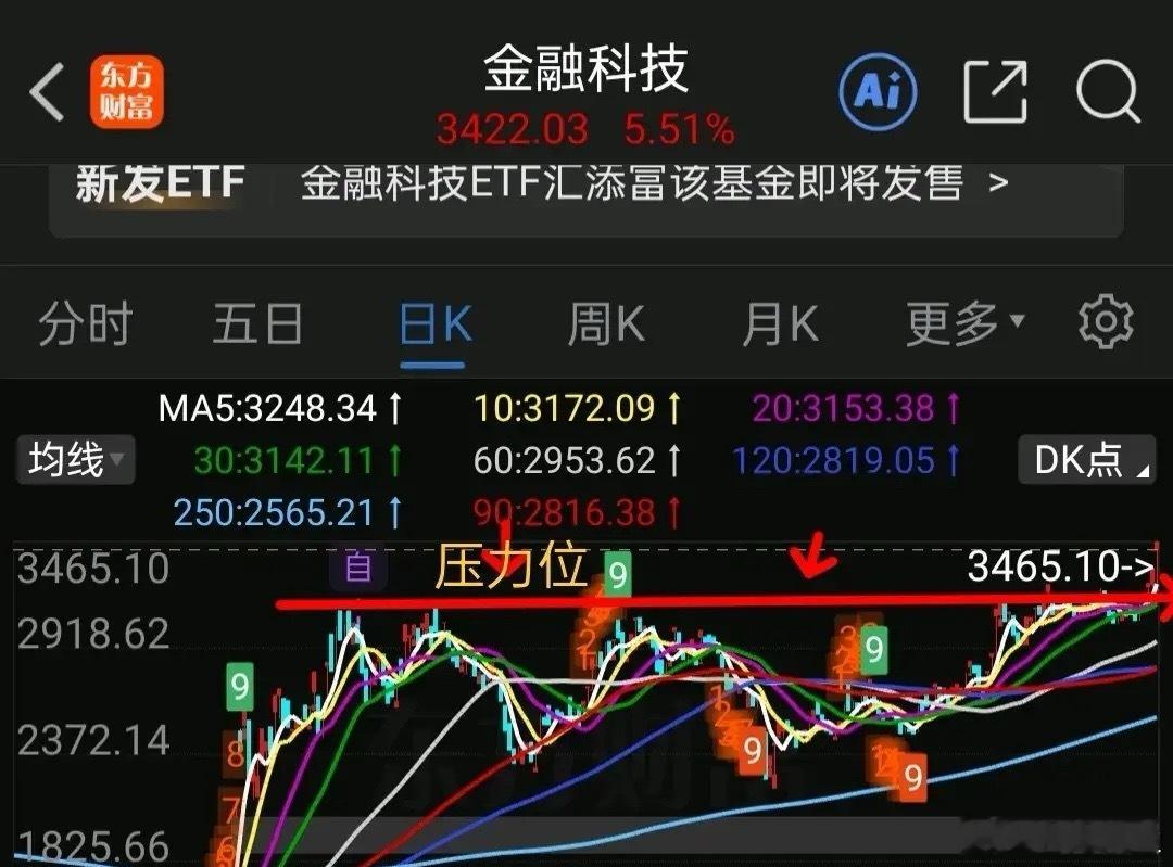 8.17周末聊基金：金融科技医疗器械港股创新药港股互联网半导体下周走势分