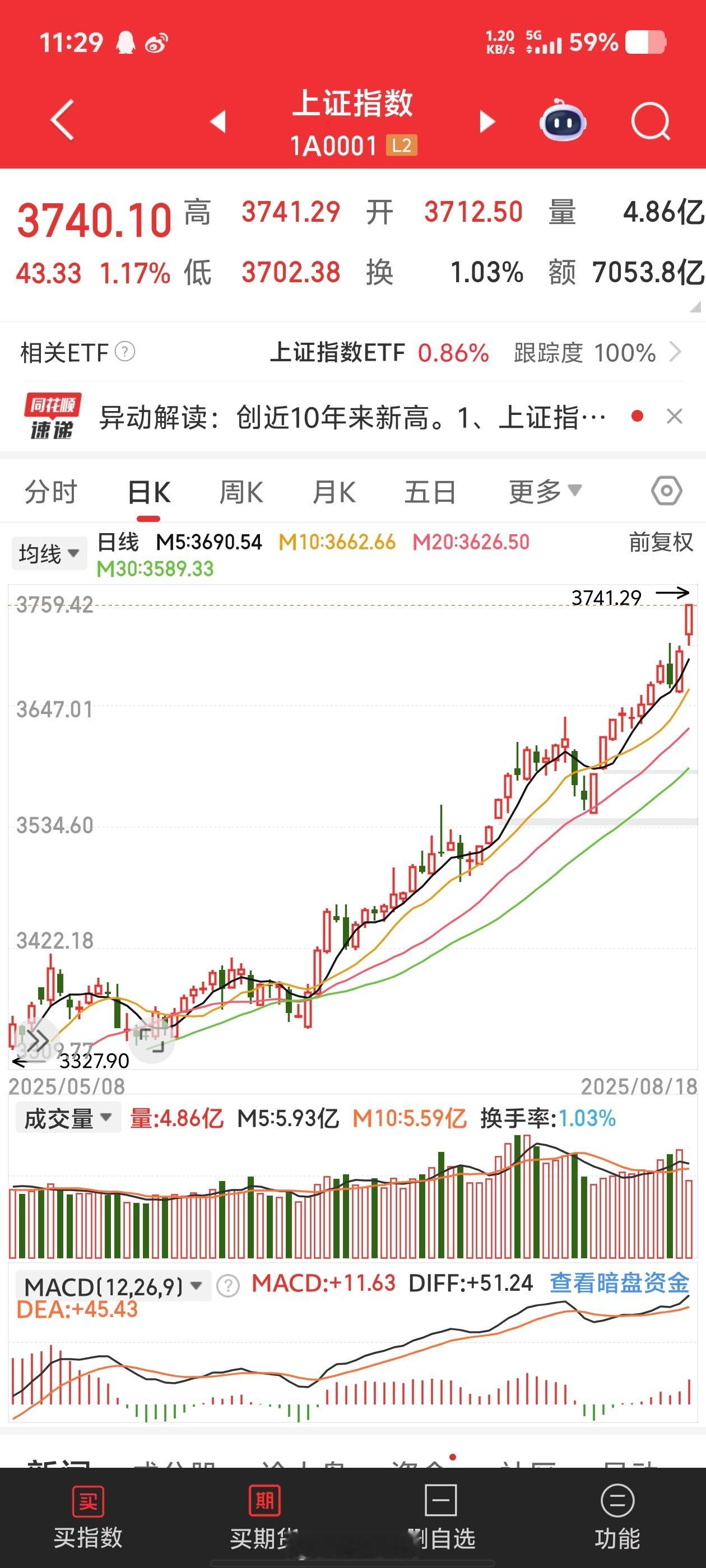 感谢大家的祝福父母这辈都是苦日子过来的就比较节俭有时候不舍得吃甚至是有的时候剩菜