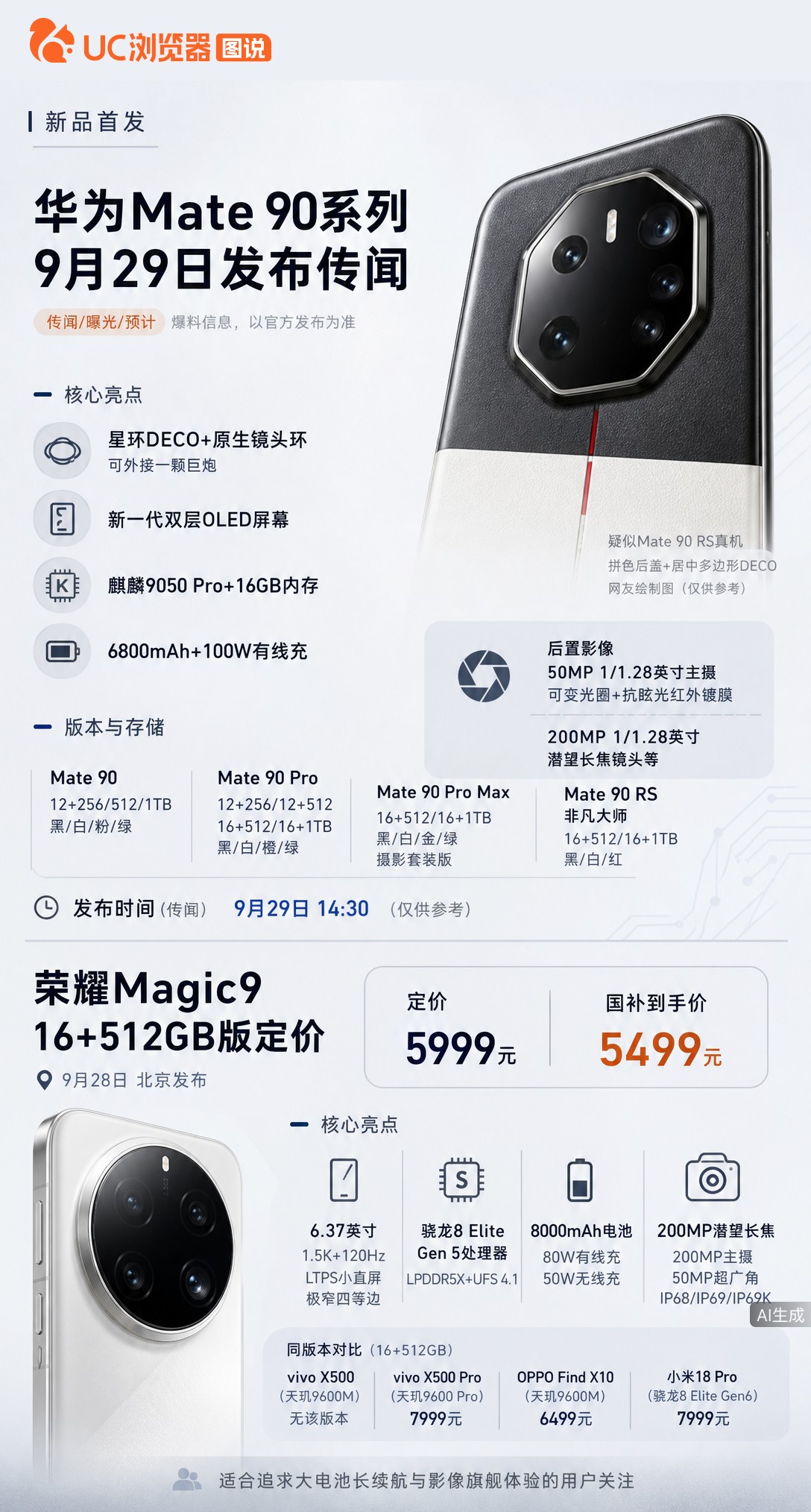 华为Mate90真机曝光，或带原生镜头环可外接巨炮；荣耀Magic9抢先公布16+512G版5999