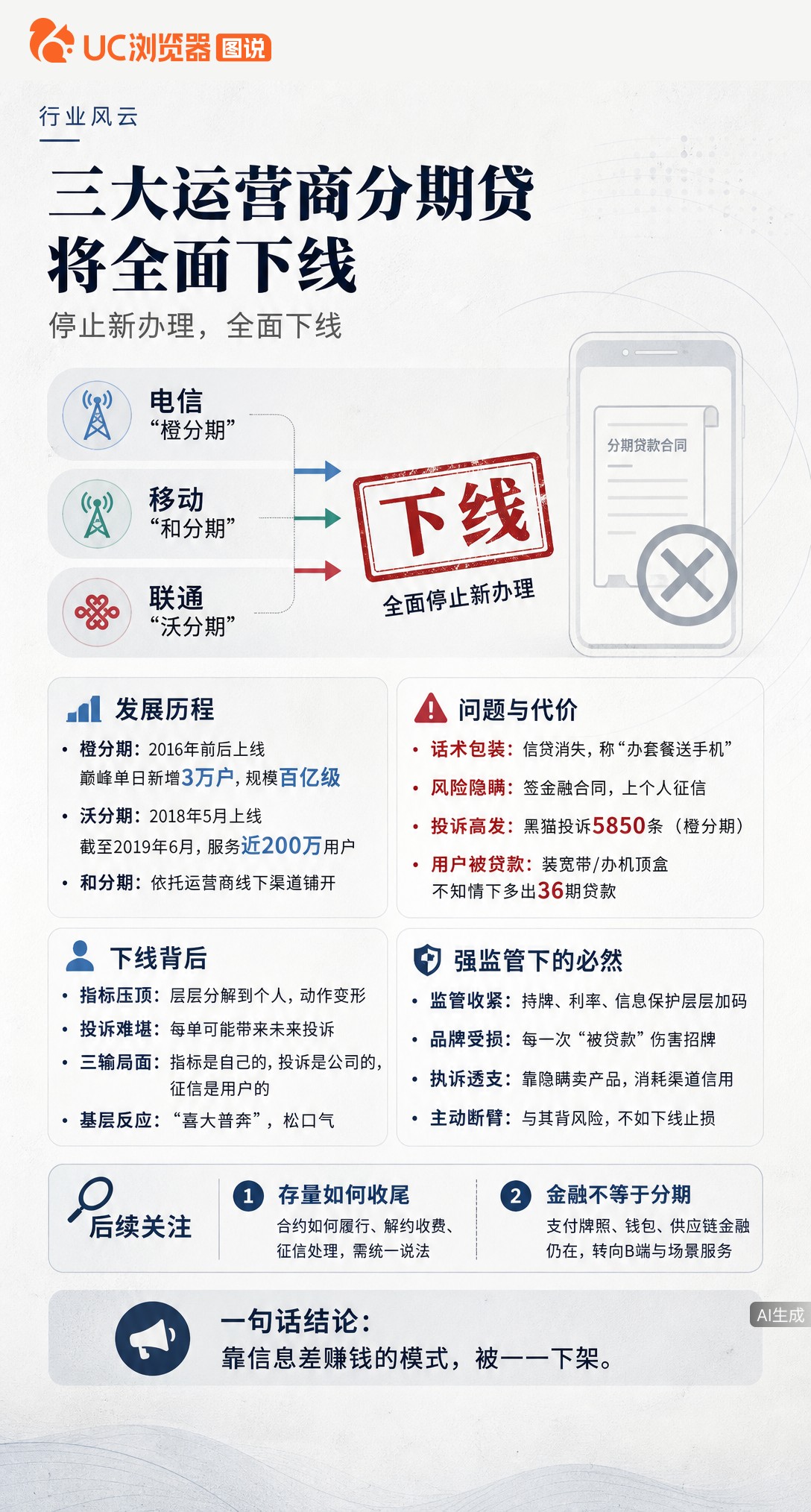 据知情人士透露，三大运营商分期贷将陆续下线。这业务曾被KPI压变形，把贷款包装成送手机，用户投诉不断