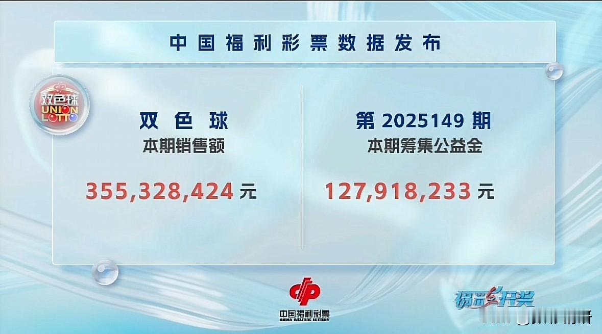 双色球25149期开奖结果重磅揭晓！本期号码为：01、02、04、06、22、3