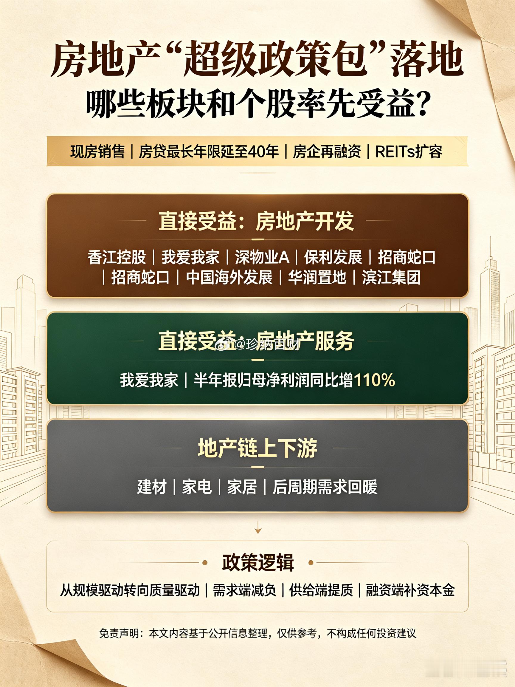 房地产“超级政策包”落地，哪些板块和个股率先受益？8月28日，住建部、央行、金融