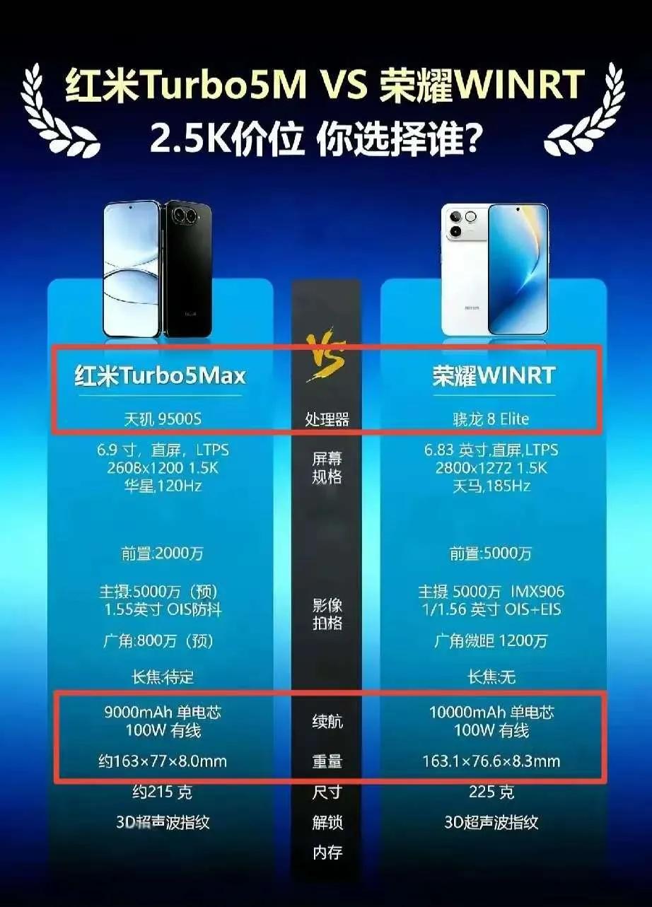 竟然有网友发了这么一张对比图，问红米Turbo5Max、荣耀WINRT该怎么选？