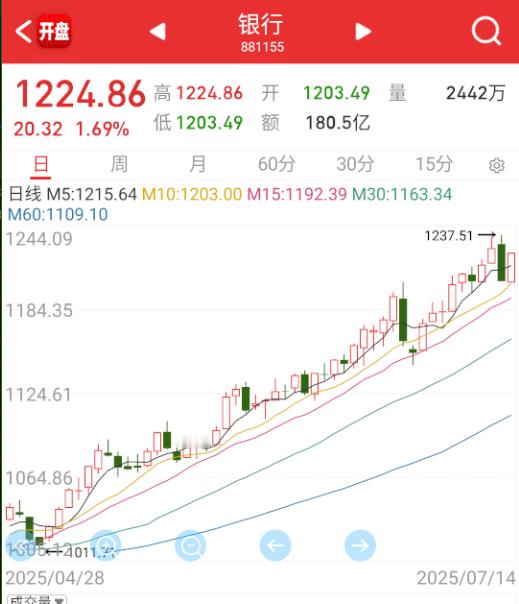 银行是真的无敌。​​​