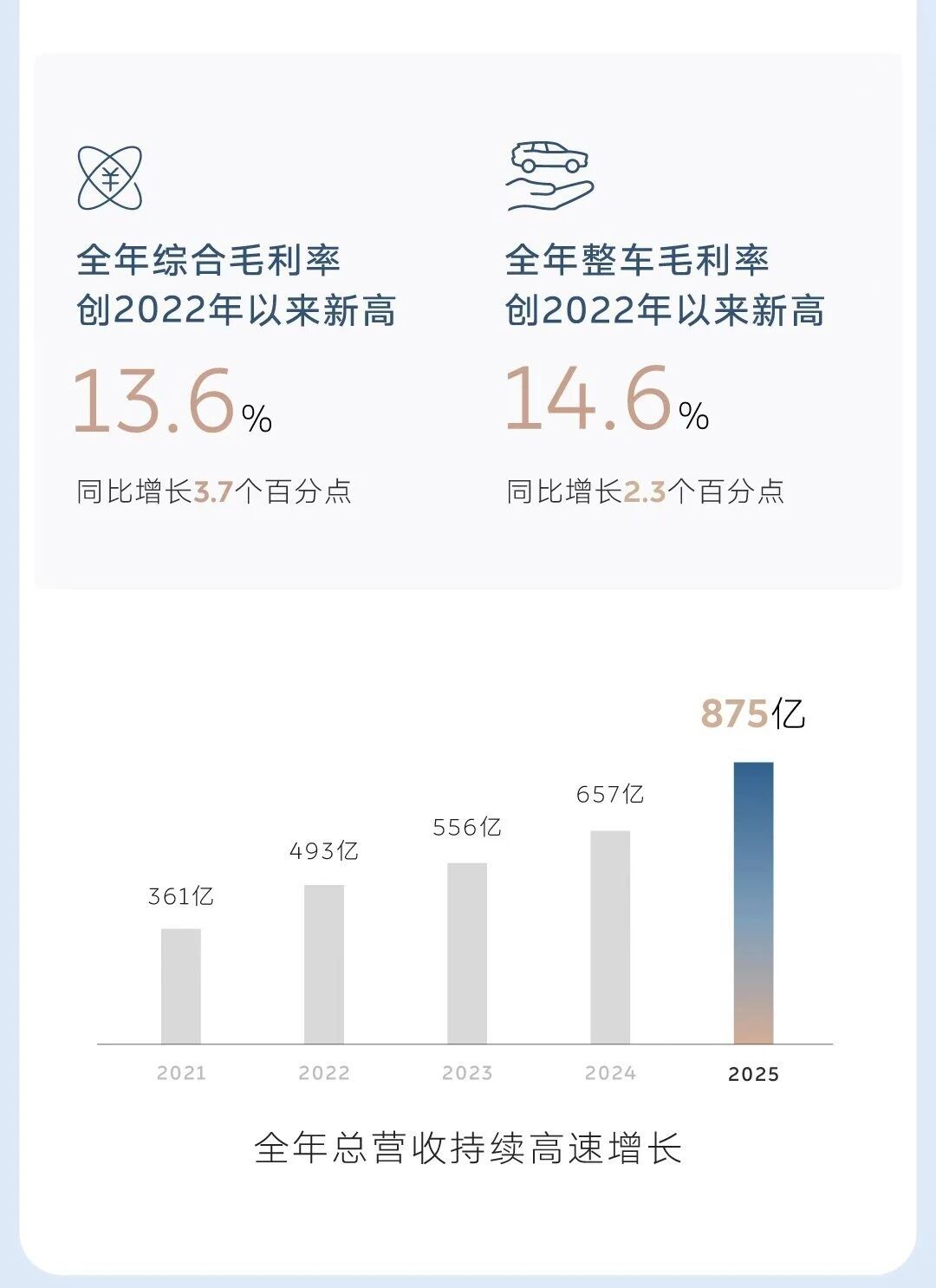 蔚来第一次季度盈利2.8亿，李斌获得了千亿股权激励！！2.48亿股股权激励！蔚来