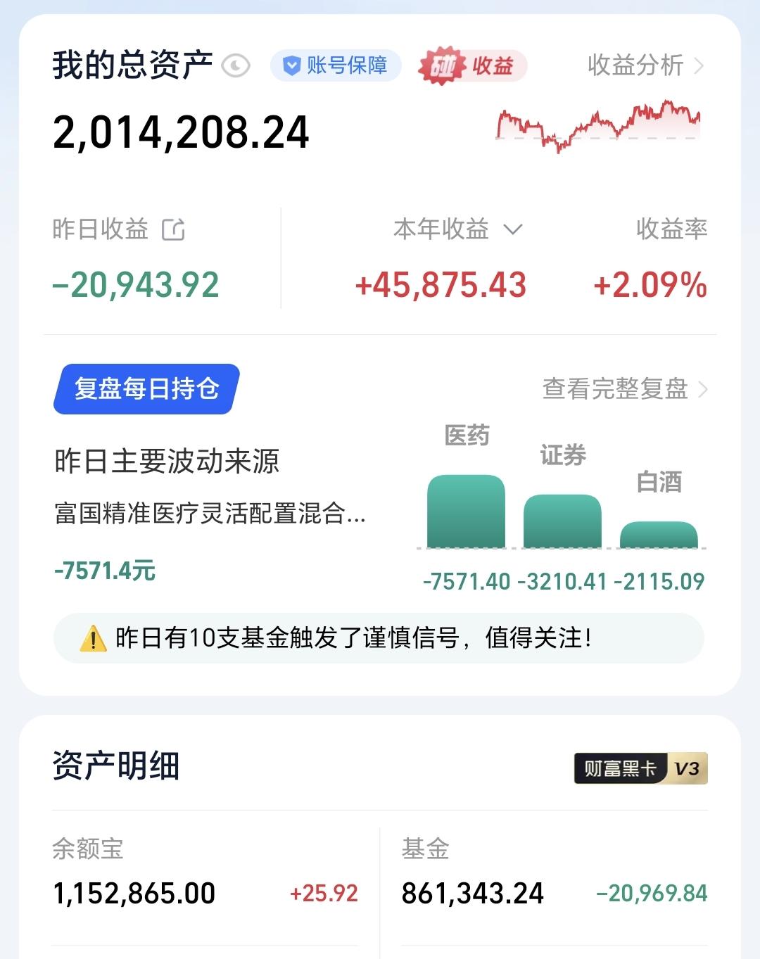 基金：后面究竟是牛还是熊昨天基金亏损20969元，基金持有861343元，现金