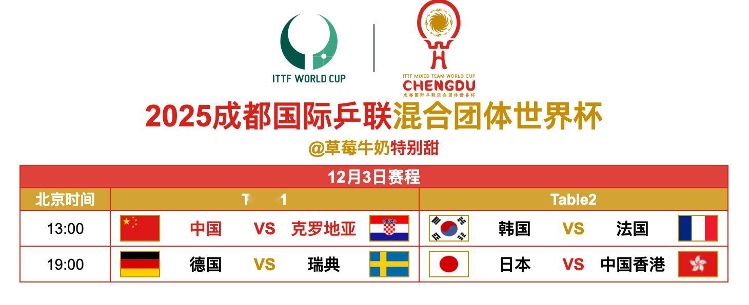 2025成都国际乒联混合团体世界杯丨12月3日全日赛程13:00T1🇨🇳