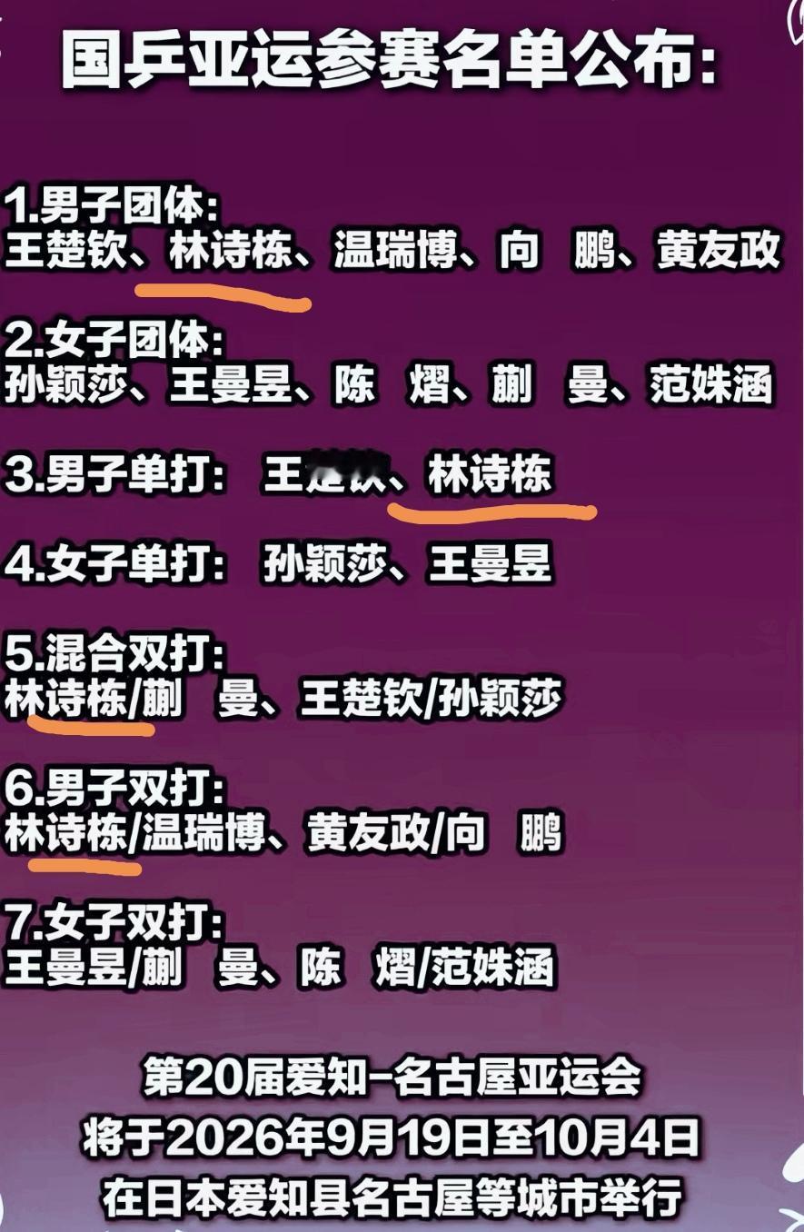 看名古屋亚运会这阵容，这比上一届压力大多了，王楚钦一个人带着几个没上过的，而且这