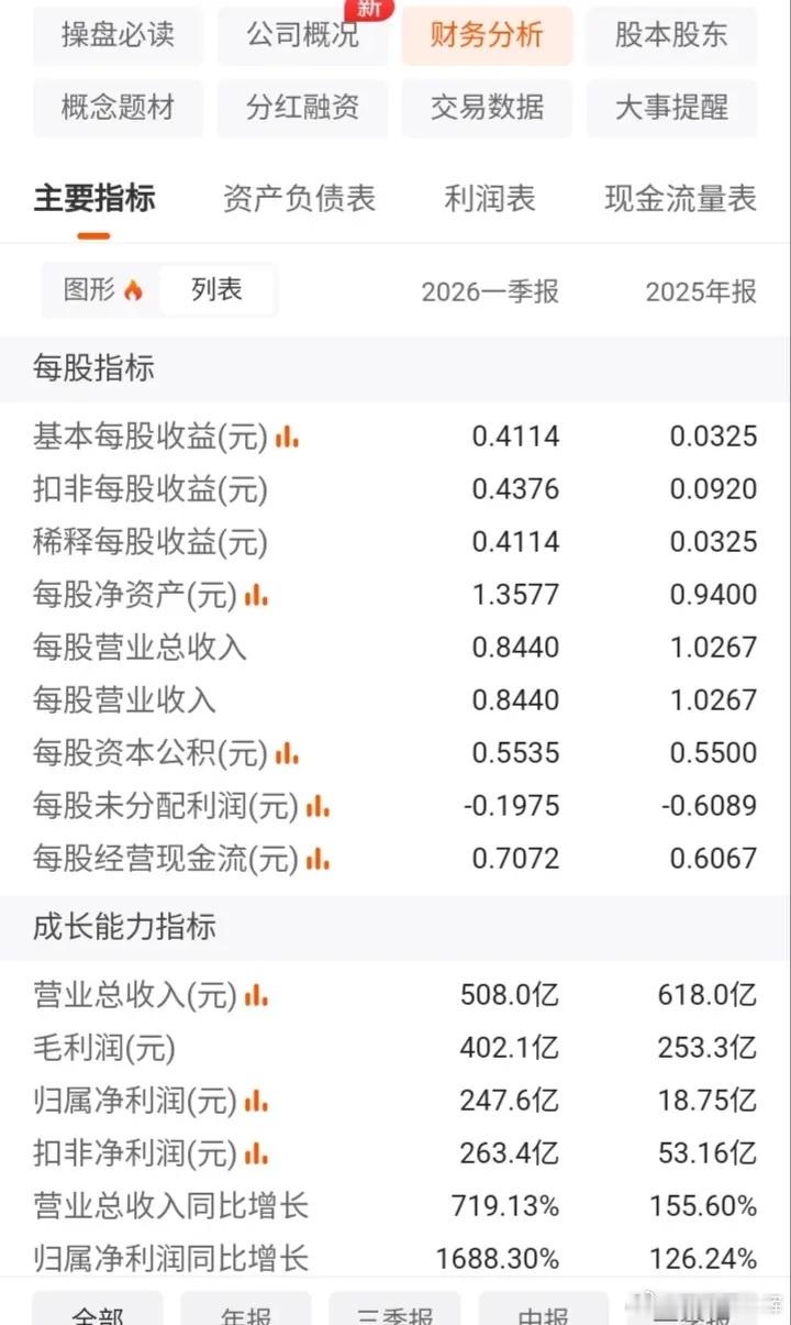 今晚出炉的长鑫科技IPO发行价牵动着市场各方神经。似乎也影响着股市未来的走向。
