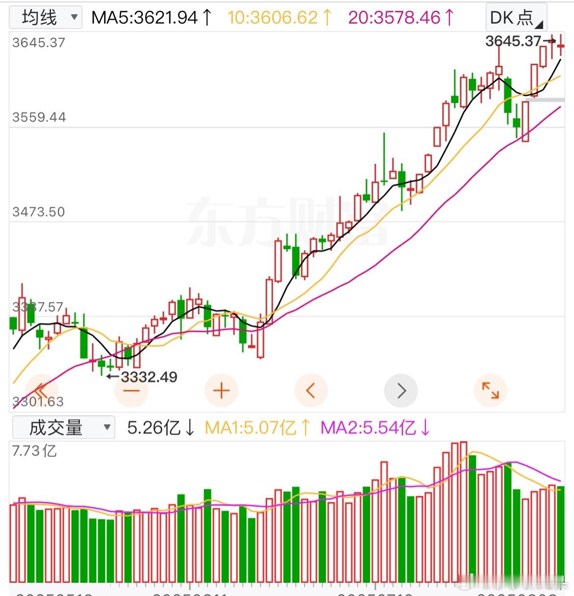 明天A股怎么走？到底是涨是跌？莎莎做了一个大胆的预判，为什么要这么预判？莎莎有三