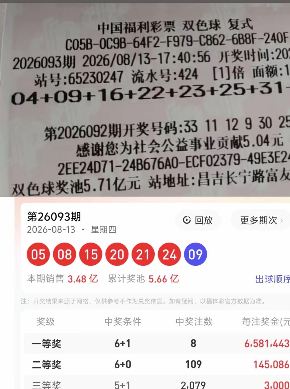 太有戏剧性！6个红球全部擦边，昌吉彩友直呼像在“躲猫猫”双色球26093期开