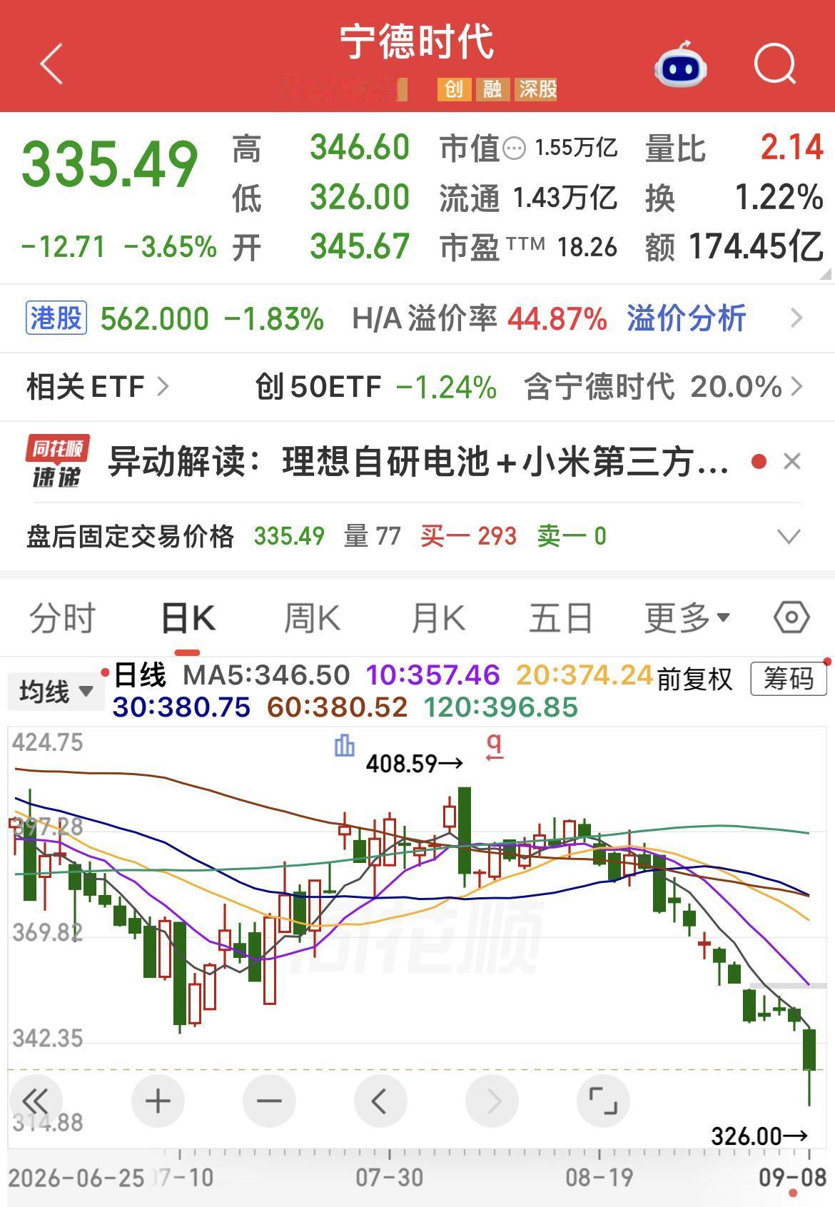 宁德时代业绩增长为何挡不住股价持续调整呢？…………………………………..近期
