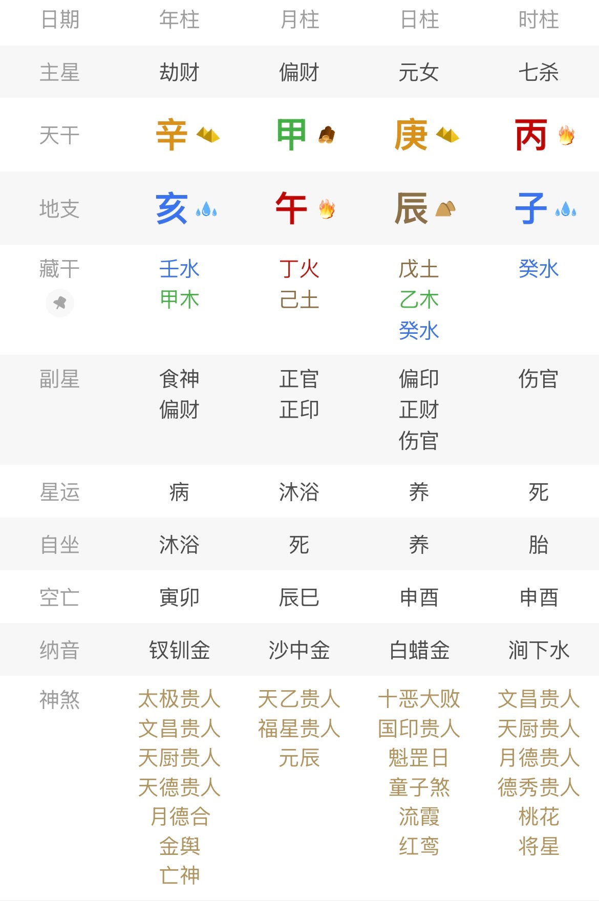我家一个远房亲戚的八字，年龄已经很大了，七十年代出生的，已经退休了。问：1、为什