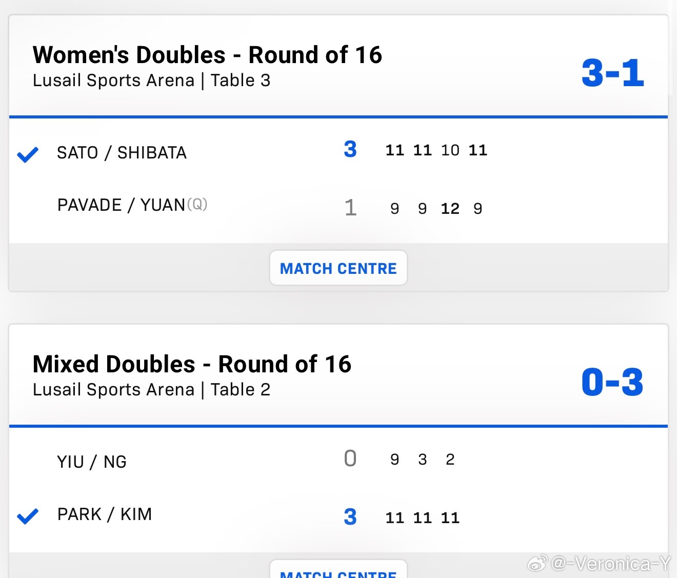 2026wtt多哈球星赛男女子双打/混合双打16-8佐藤瞳/芝田沙季3-1袁嘉楠