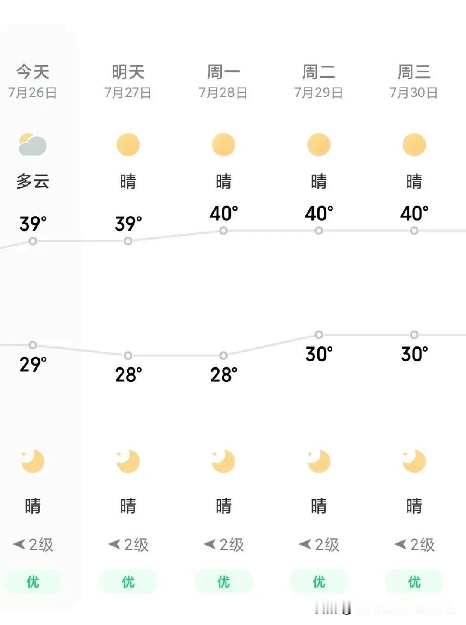 陕西网友晒七月电费。今年特别热，陕西高温天气持续发展，空调24小时连轴转。