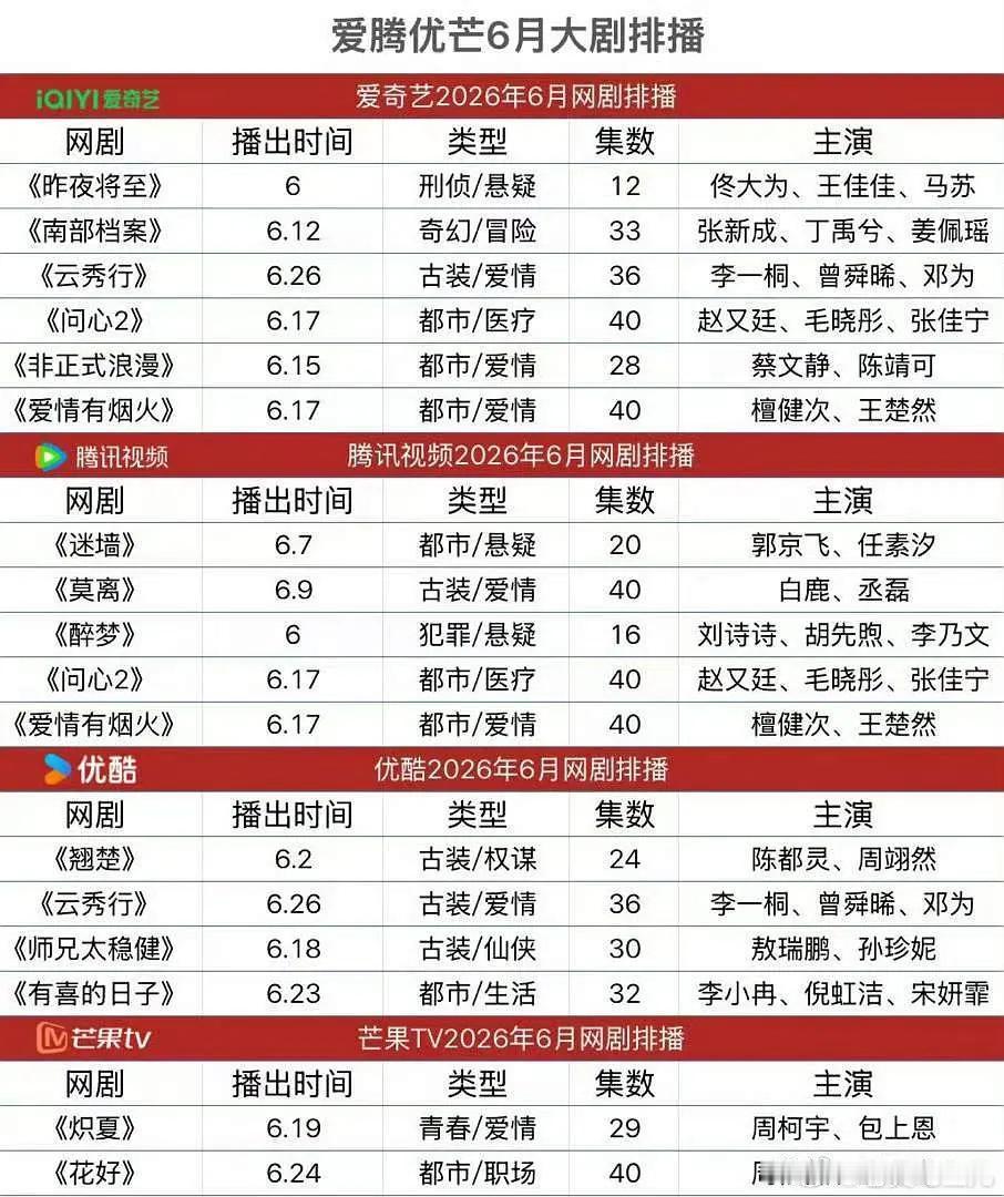 四大平台🥝👖🐧🥭6月大剧排播