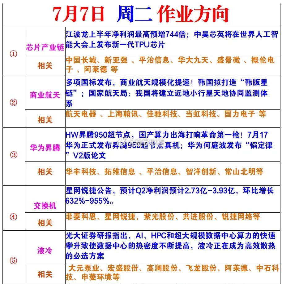 周二风向标