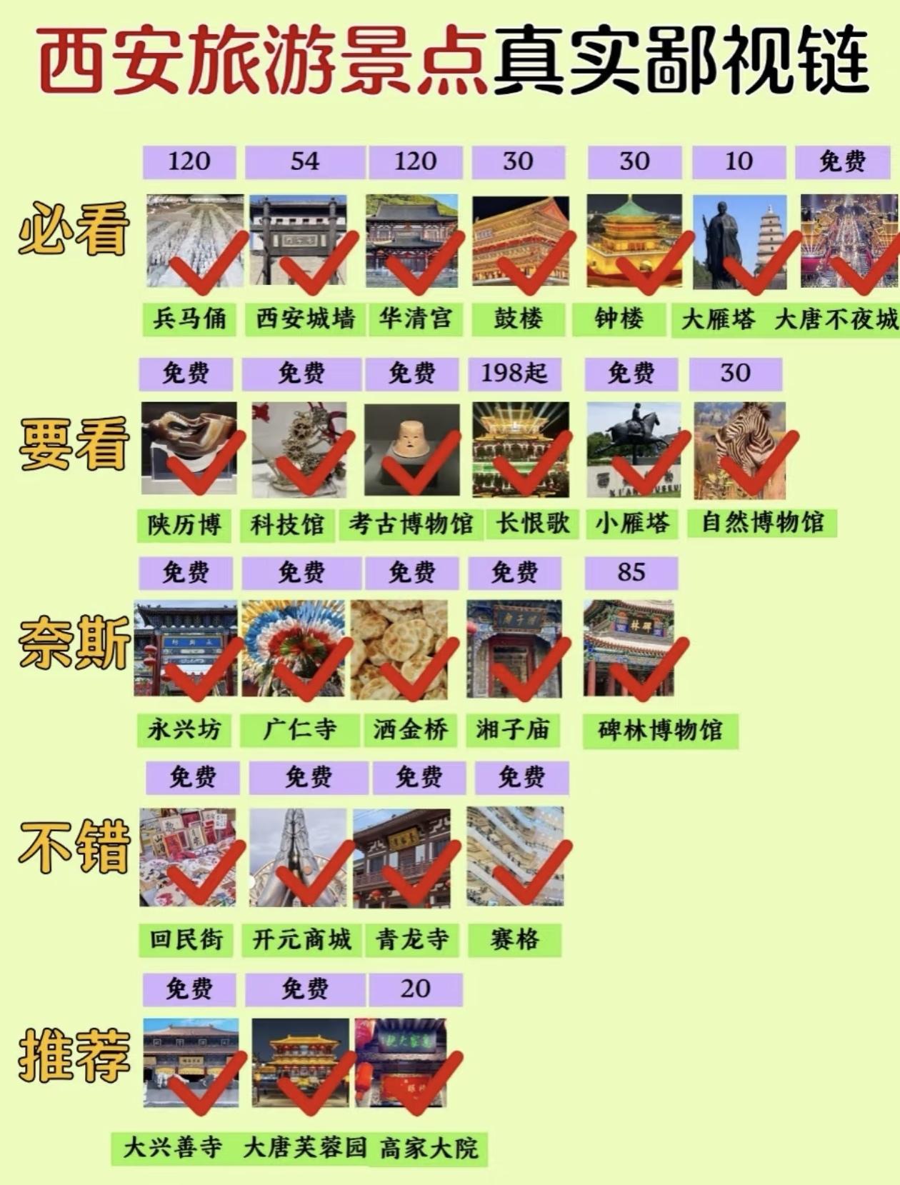 西安旅游必看~免费景点推荐指南,不花一分钱,快来薅羊毛吧