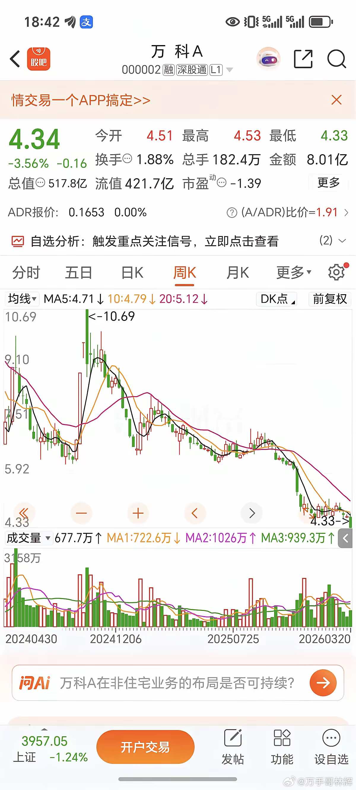 这个哥们一百万元在整个牛市一开始就重仓了万科a这只股票，他认为当时房地产跌了好多