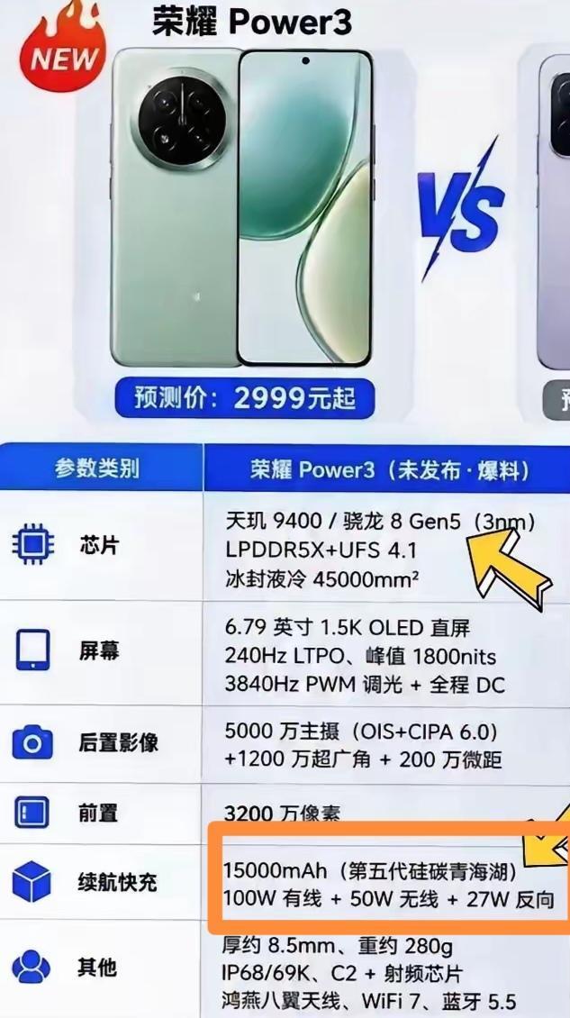 数码圈近日曝出荣耀Power3的猛料，据说它要搭载15000毫安大电池，还配备骁