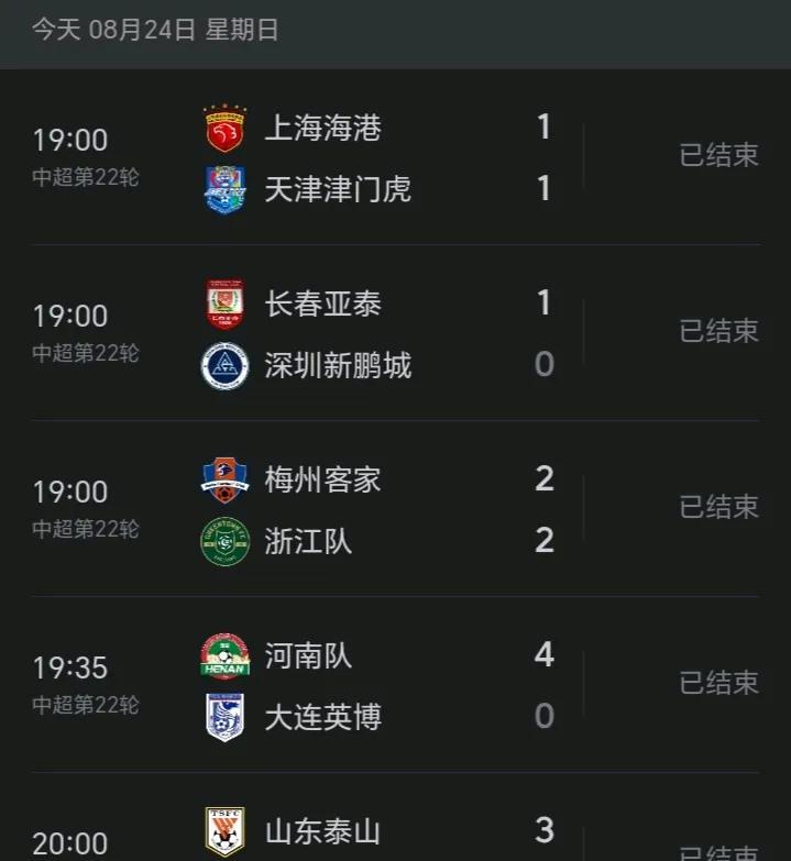 本赛季中超最刺激的一轮比赛，不管是争冠组还是保级组，都发生了重大变化。上海申花2