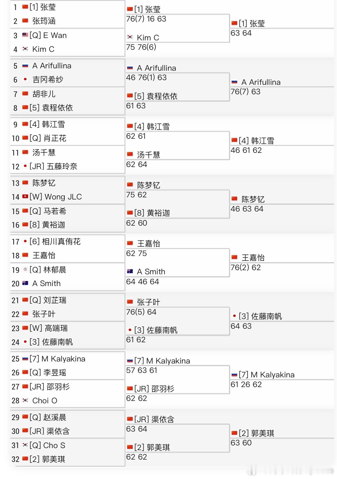 🇨🇳六安W15女单第二轮🇨🇳张莹6-3/6-4🇰🇷Kim🇨🇳韩
