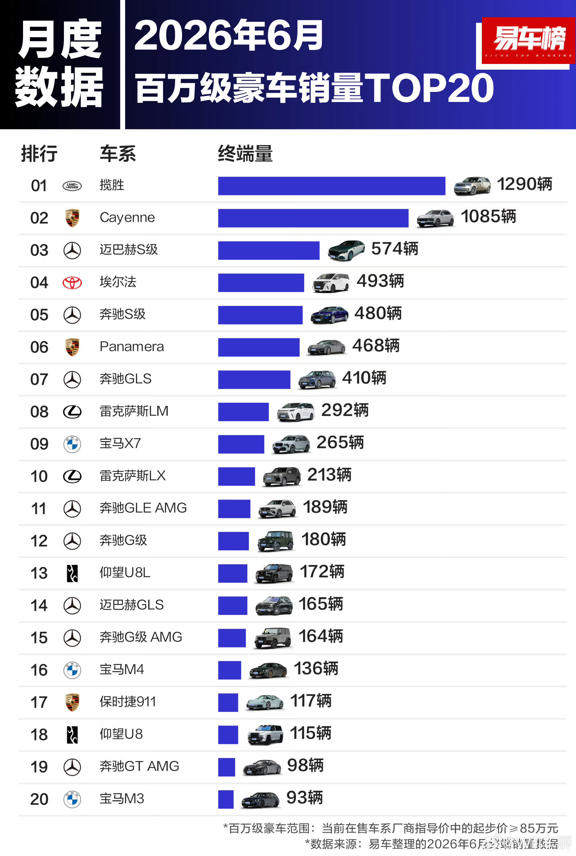 二手燃油车保值神话，算是彻底撑不住了。燃油二手车价格面临重构白雾观察上半年行情