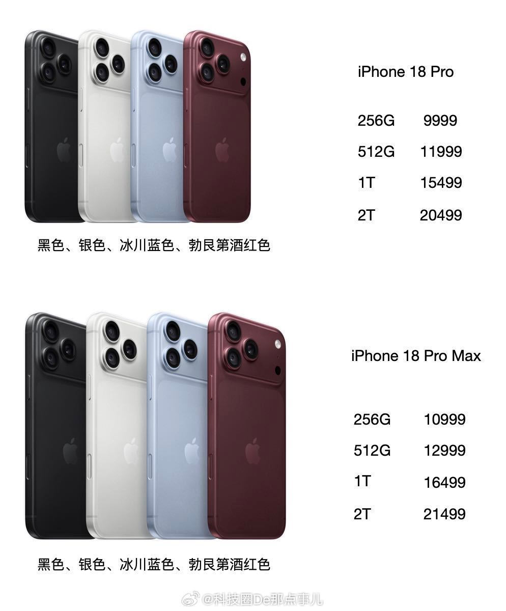 iPhone18Pro苹果9999元起，比上代直接涨1000块。更离谱的是全球