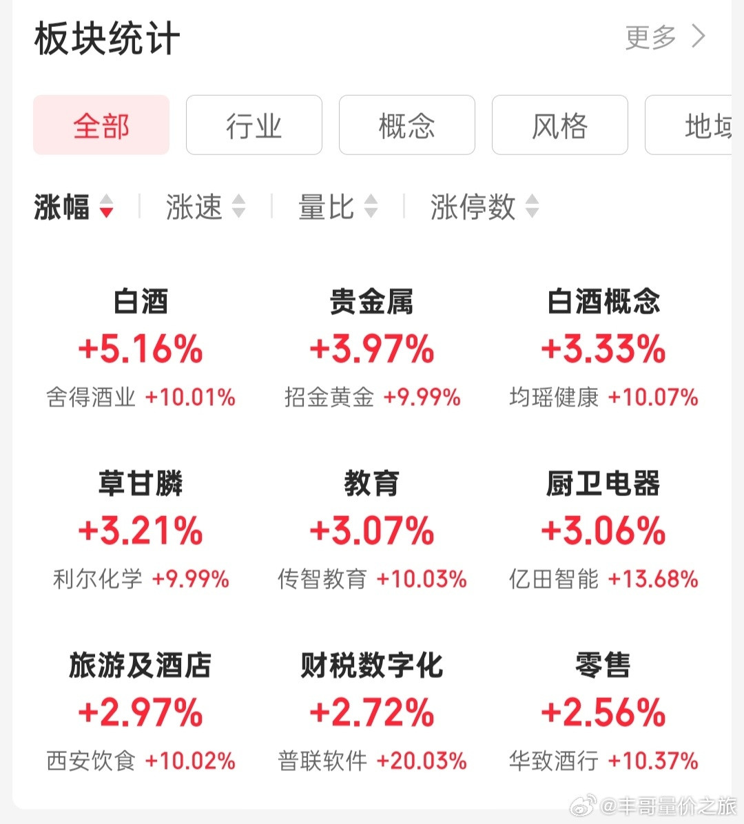 a股老登的白酒这么猛啊