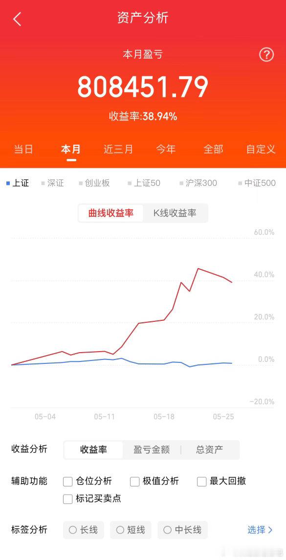 5月26日个股短线简评：1.长电科技：两连板走强，量价齐升2.生益科技：机