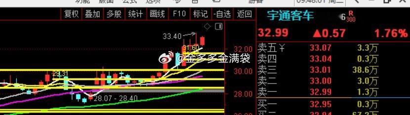 嗯哼，完美！！！​​​