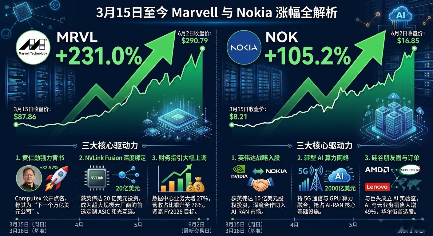 今年持有的两支光通信