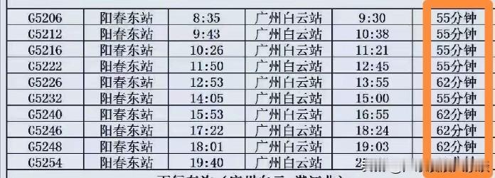 阳春东站至广州白云站每日开行10趟高铁！阳春东站到广州白云站属于广湛高铁上行主